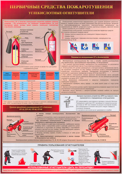 A05 первичные средства пожаротушения. углекислотный огнетушитель (ламинированная бумага, а2, 1 лист) - Охрана труда на строительных площадках - Плакаты для строительства - магазин "Охрана труда и Техника безопасности"