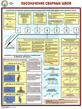 S62 обозначение сварных швов (ламинированная бумага, a2, 1 лист) - Охрана труда на строительных площадках - Плакаты для строительства - магазин "Охрана труда и Техника безопасности"